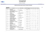 Général provisoire après 5 courses Jeudi 19 juin