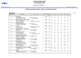 Général provisoire après 6 courses apres jury vendredi 20 juillet