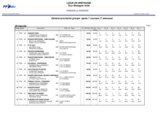 Général provisoire apres jury après 7 courses samedi 21 juillet